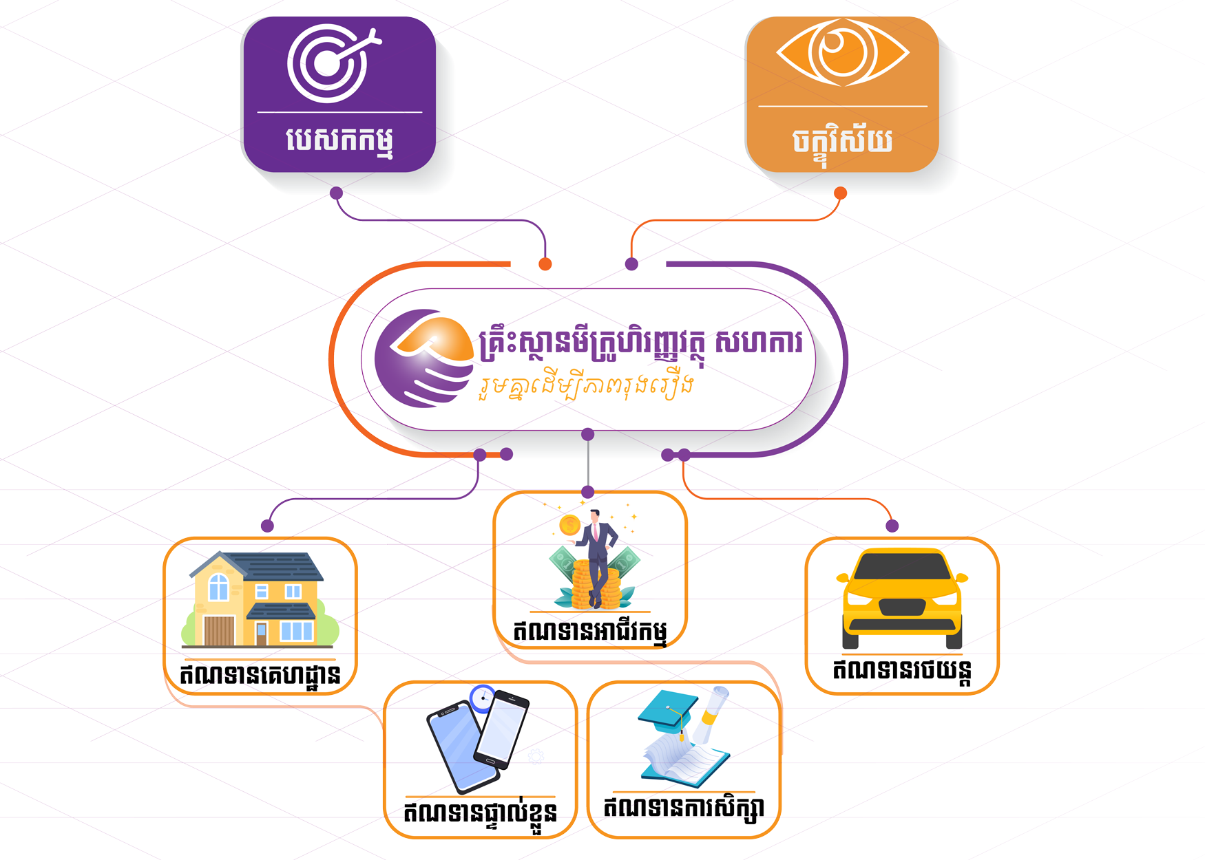 {"en":"Our Vision","kh":"\u1791\u179f\u17d2\u179f\u1793\u179c\u17b7\u179f\u17d0\u1799"}